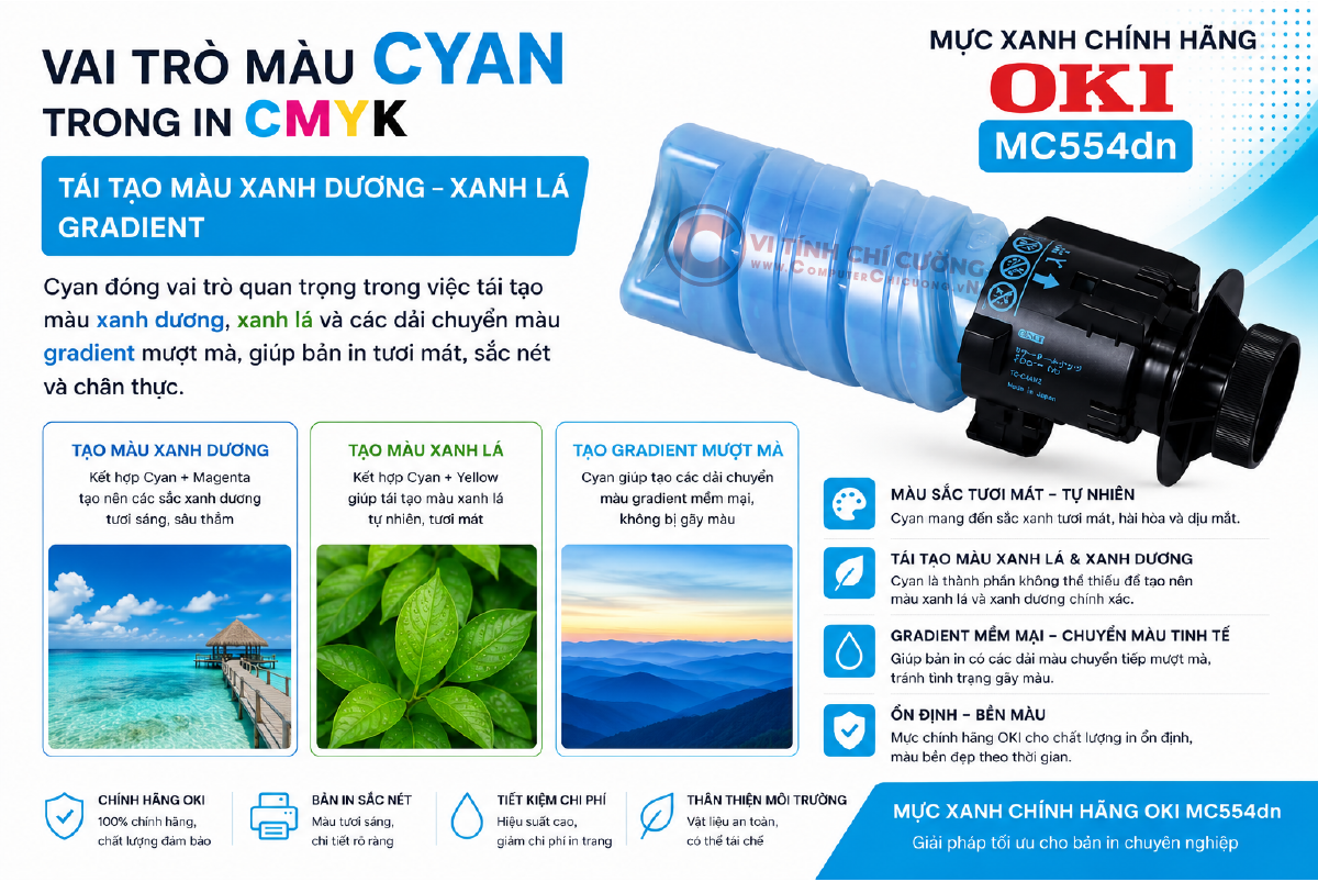 Vai trò màu Cyan trong in CMYK tái tạo màu xanh dương xanh lá gradient