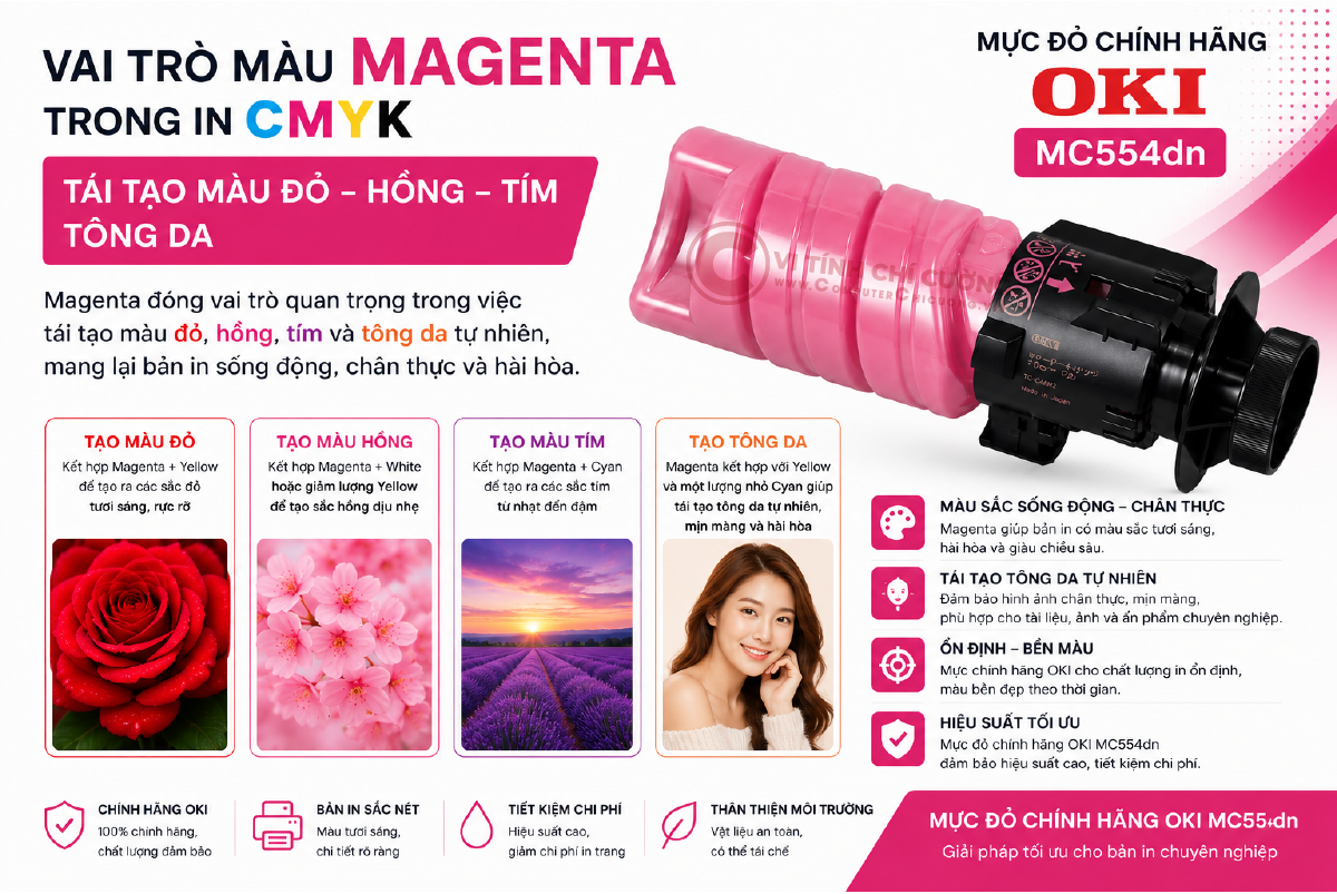 Màu Magenta trong CMYK OKI MC554 – tái tạo đỏ, hồng, tím, tông da Vai trò màu Magenta trong in CMYK tái tạo màu đỏ hồng tím tông da